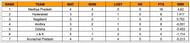 Women’s Senior T20 Trophy 2023 Points Table